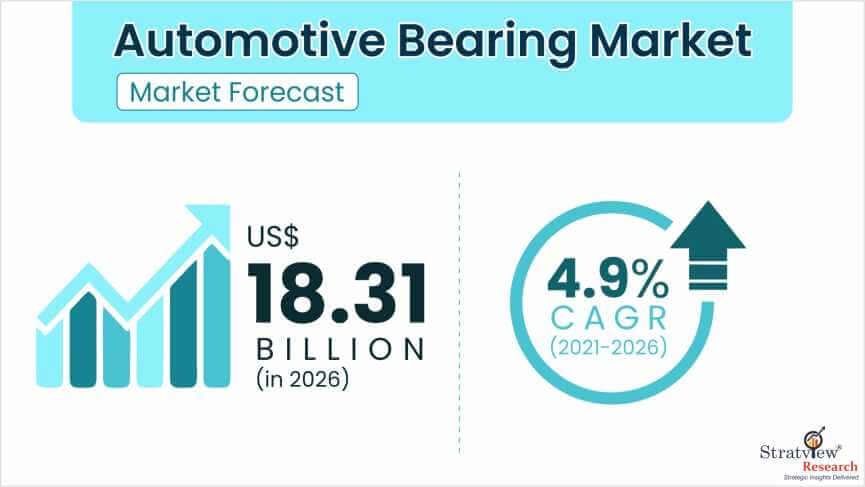 Automotive Bearing Market Size, Trends & Forecasts